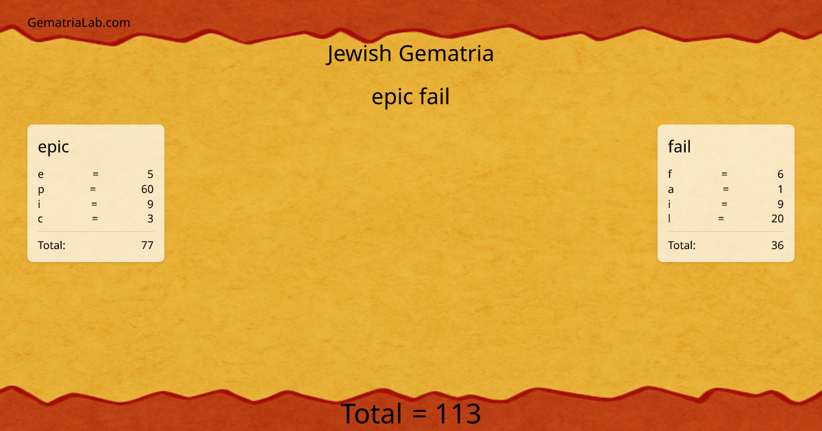 epic fail in jewish Gematria